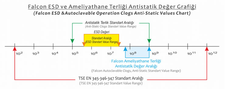 Antistatik Terlik Tablo